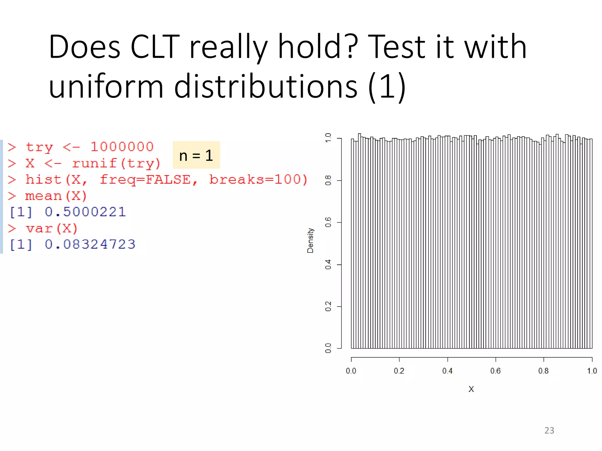Does CLT really hold? Test it with
uniform distributions (1)
n = 1
23
 
