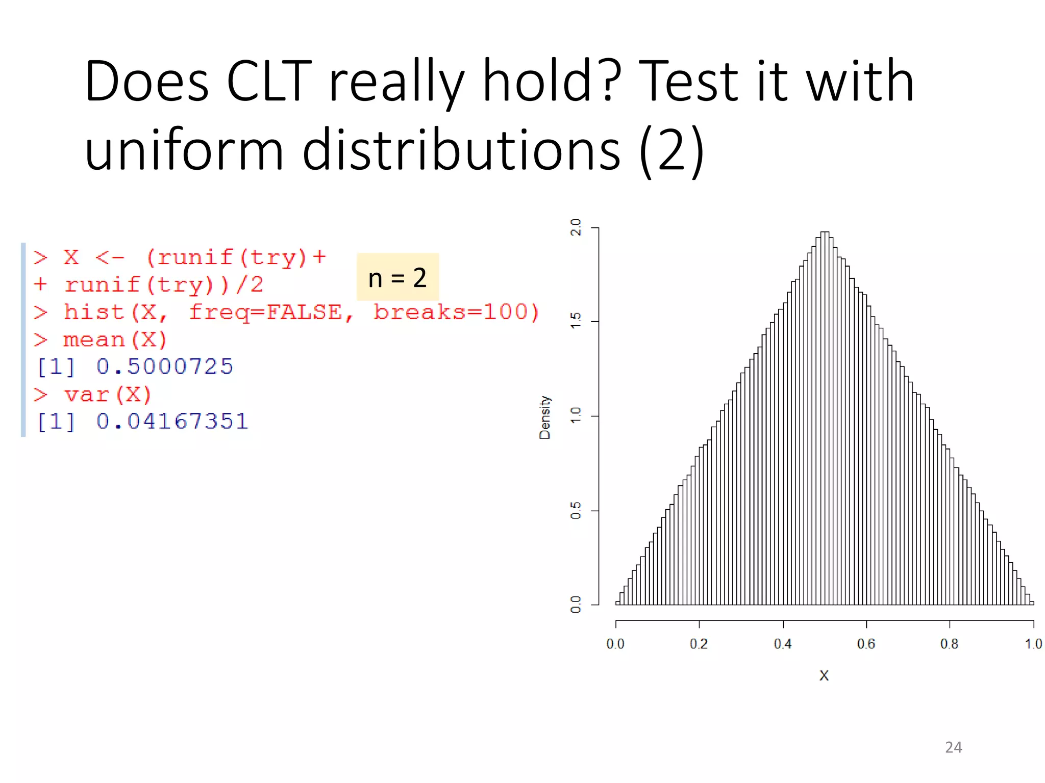 Does CLT really hold? Test it with
uniform distributions (2)
n = 2
24
 
