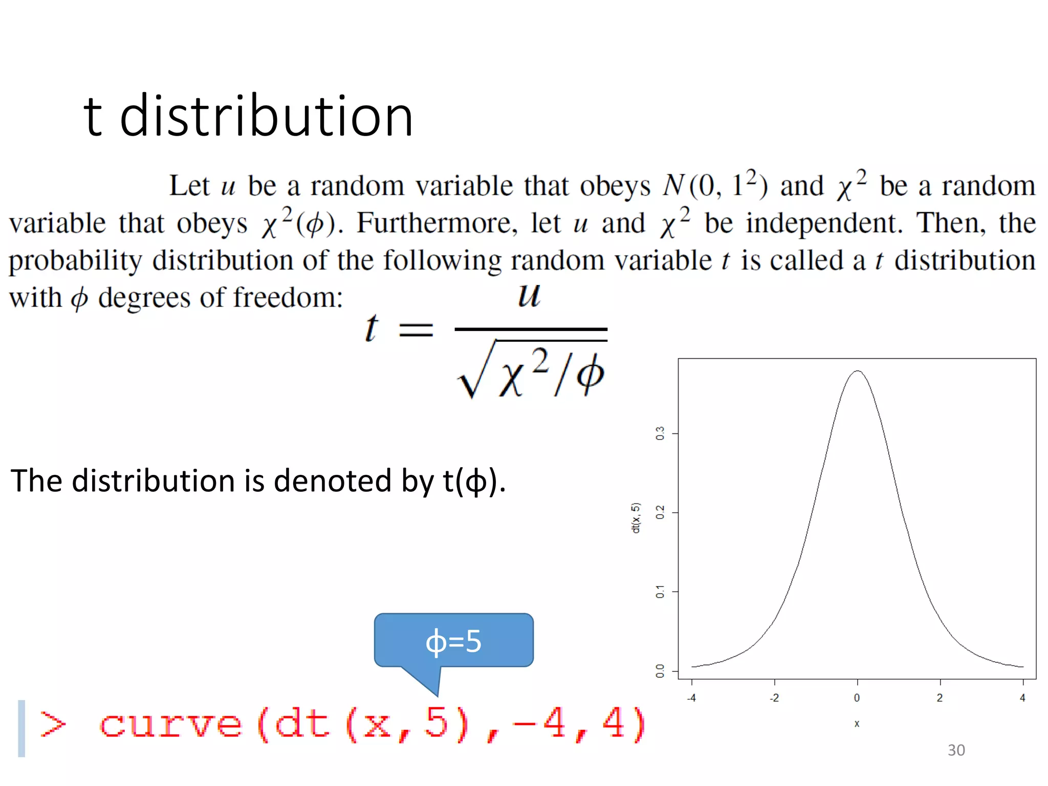 t distribution
The distribution is denoted by t(φ).
φ=5
30
 