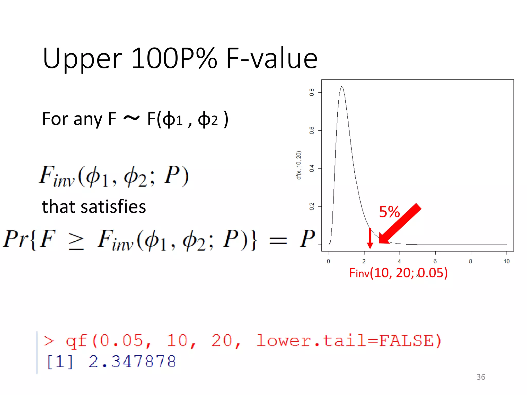Upper 100P% F-value
For any F ～ F(φ1 , φ2 )
that satisfies 5%
Finv(10, 20; 0.05)
36
 