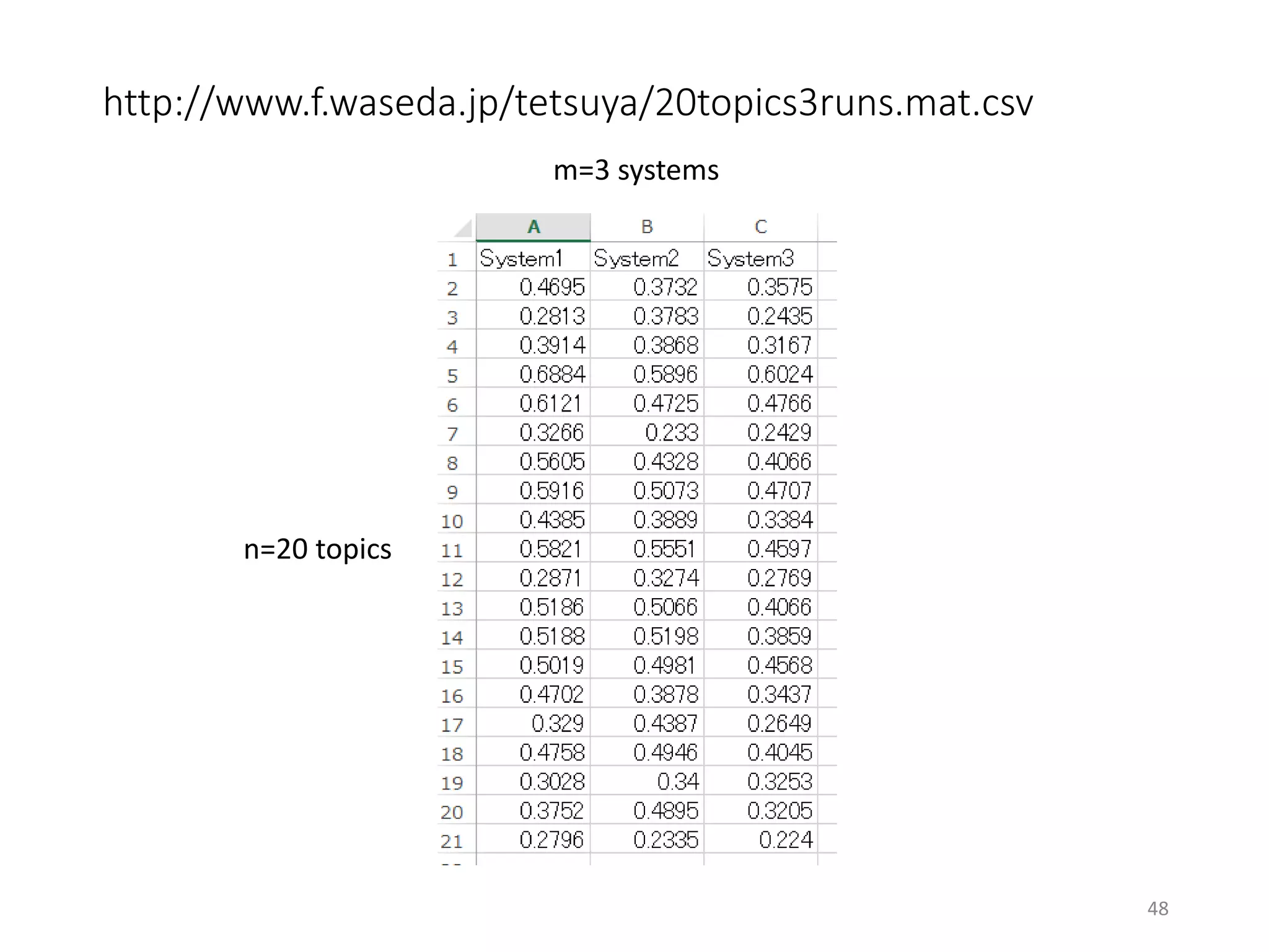http://www.f.waseda.jp/tetsuya/20topics3runs.mat.csv
n=20 topics
m=3 systems
48
 