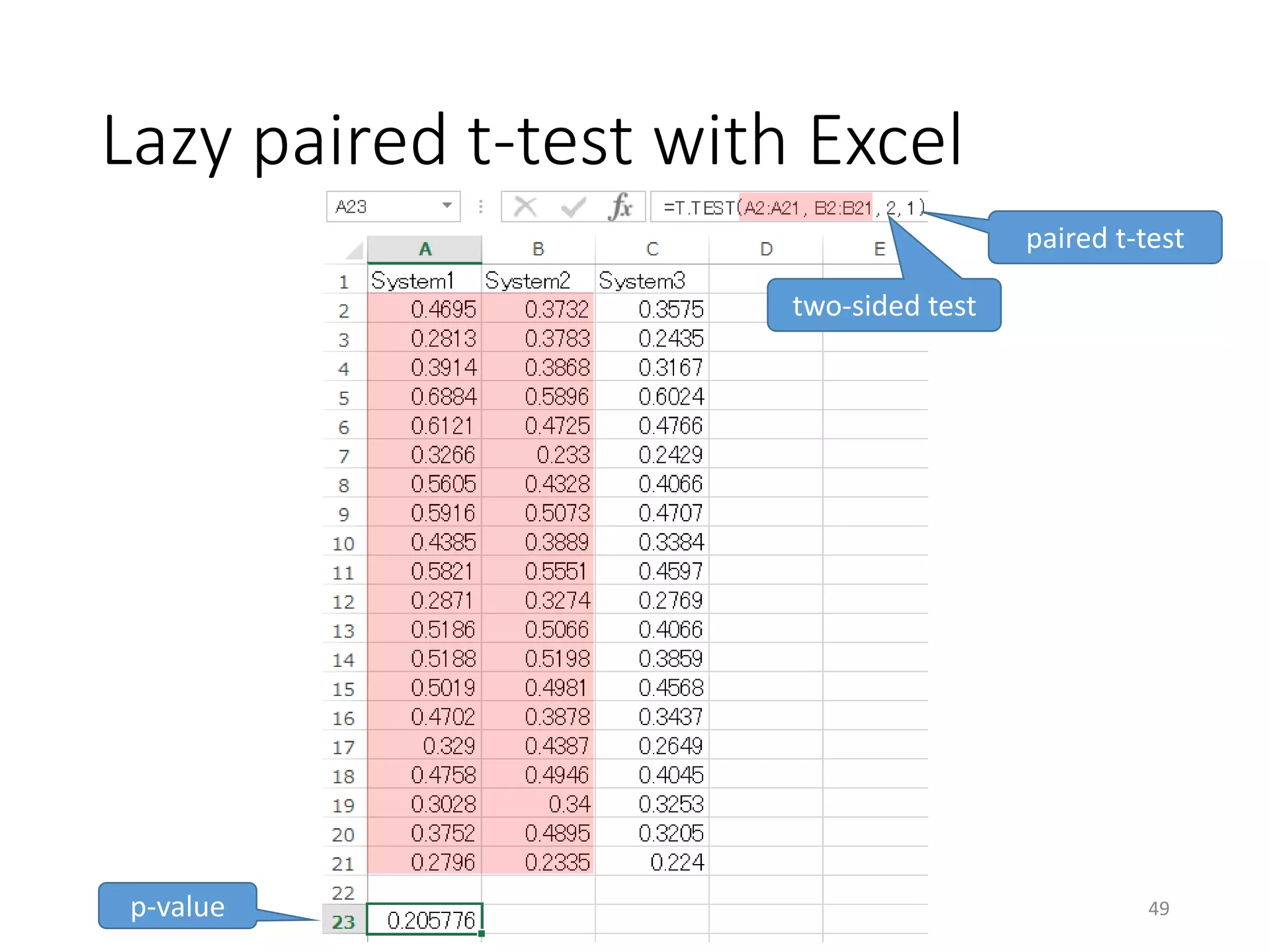 Lazy paired t-test with Excel
p-value
two-sided test
paired t-test
49
 