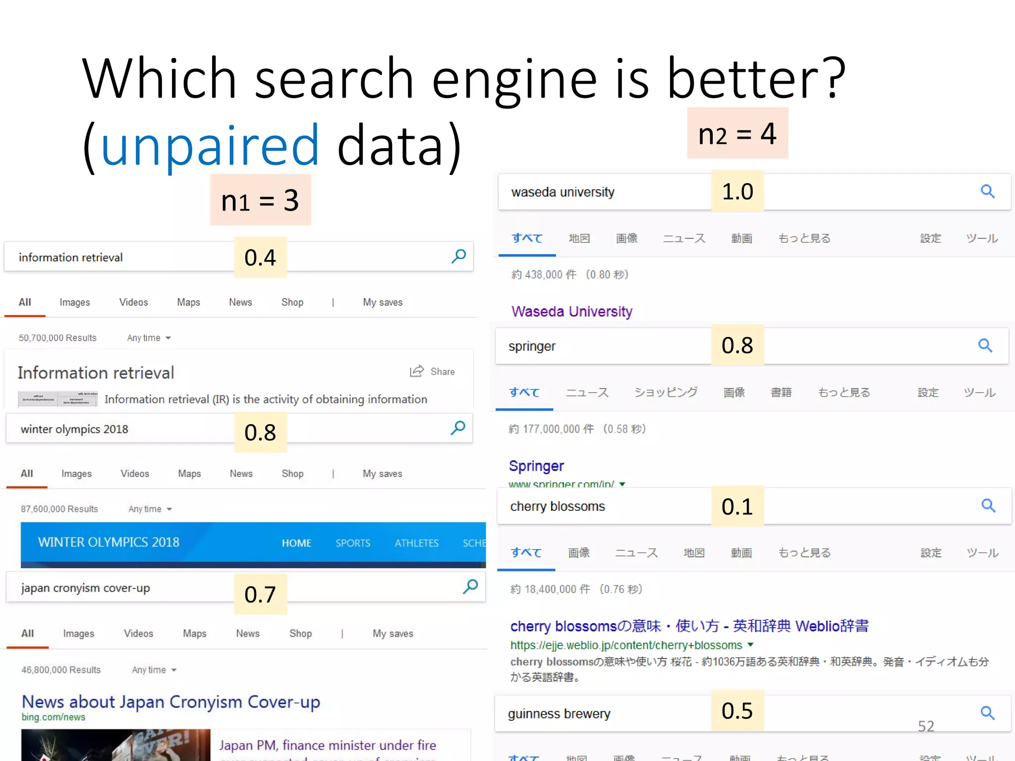 Which search engine is better?
(unpaired data)
0.4
0.8
0.7
1.0
0.8
0.1
0.5
n1 = 3
n2 = 4
52
 