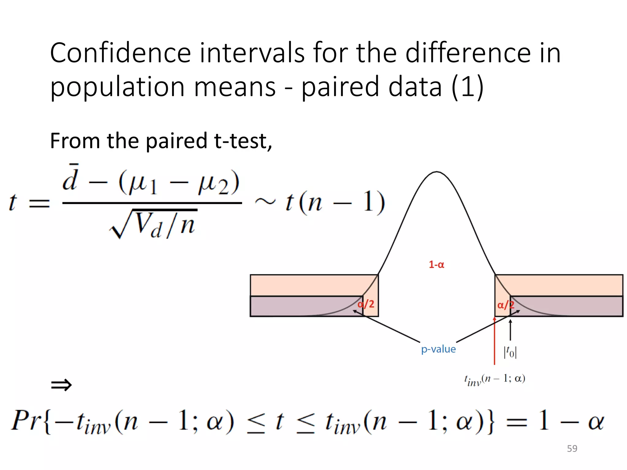 Confidence intervals for the difference in
population means - paired data (1)
From the paired t-test,
⇒
59
 