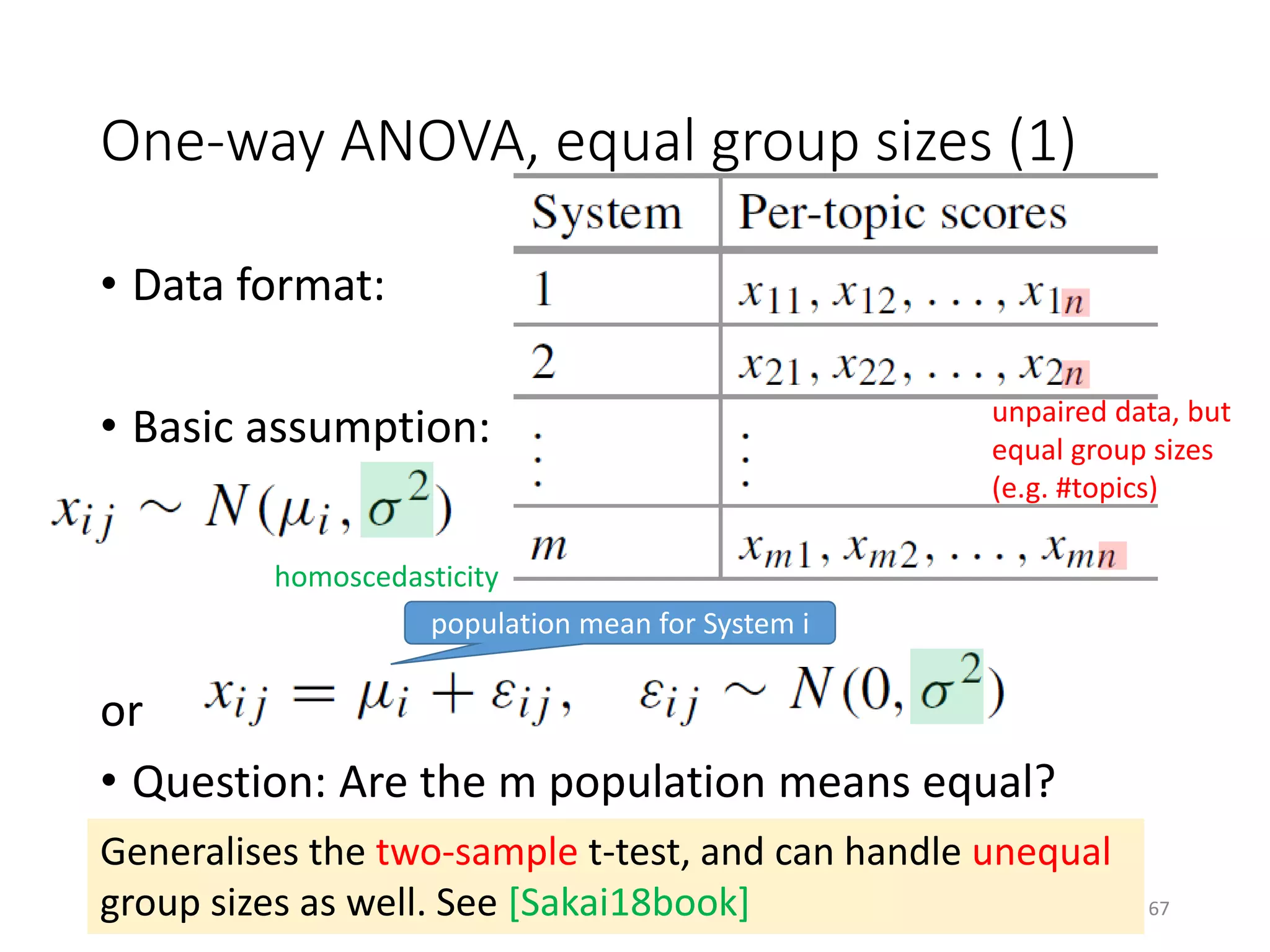 One-way ANOVA, equal group sizes (1)
• Data format:
• Basic assumption:
or
• Question: Are the m population means equal?
unpaired data, but
equal group sizes
(e.g. #topics)
homoscedasticity
Generalises the two-sample t-test, and can handle unequal
group sizes as well. See [Sakai18book]
population mean for System i
67
 