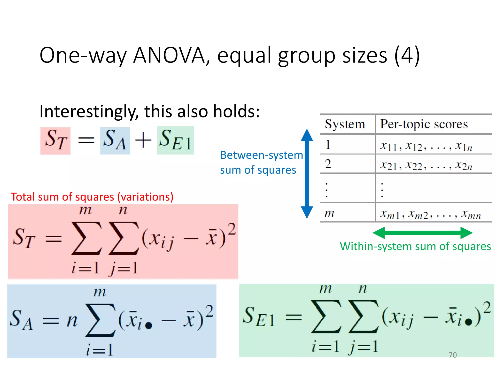 One-way ANOVA, equal group sizes (4)
Interestingly, this also holds:
Between-system
sum of squares
Within-system sum of squares
Total sum of squares (variations)
70
 