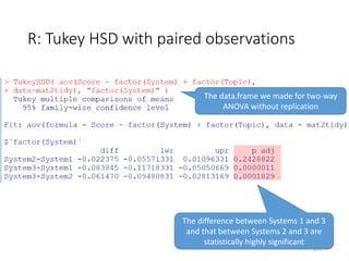 R: Tukey HSD with paired observations
The data.frame we made for two-way
ANOVA without replication
The difference between Systems 1 and 3
and that between Systems 2 and 3 are
statistically highly significant
109
 