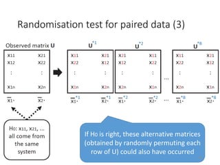 Randomisation test for paired data (3)
If H0 is right, these alternative matrices
(obtained by randomly permuting each
row of U) could also have occurred
118
 