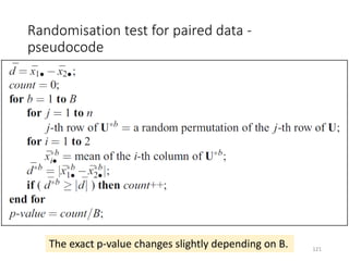 Randomisation test for paired data -
pseudocode
The exact p-value changes slightly depending on B. 121
 