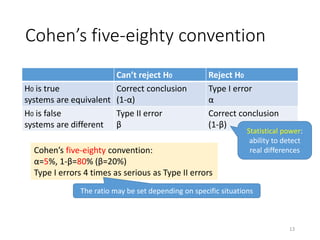 Cohen’s five-eighty convention
Can’t reject H0 Reject H0
H0 is true
systems are equivalent
Correct conclusion
(1-α)
Type I error
α
H0 is false
systems are different
Type II error
β
Correct conclusion
(1-β)
Statistical power:
ability to detect
real differencesCohen’s five-eighty convention:
α=5%, 1-β=80% (β=20%)
Type I errors 4 times as serious as Type II errors
The ratio may be set depending on specific situations
13
 