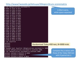 http://www.f.waseda.jp/tetsuya/20topics3runs.scorematrix
Randomised Tukey HSD test, B=5000 trials
Compare the p-values with
those of the Tukey HSD test
with R (paired data)
A 20x3 matrix,
white-space-separated
130
 
