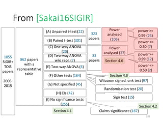 From [Sakai16SIGIR]
185
 