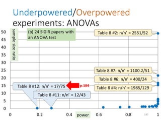 Underpowered/Overpowered
experiments: ANOVAs
187
p.184
 