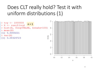 Does CLT really hold? Test it with
uniform distributions (1)
n = 1
23
 