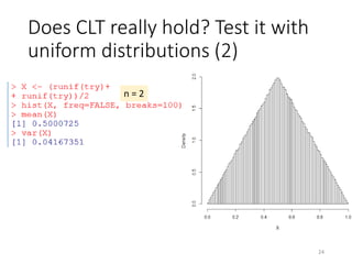 Does CLT really hold? Test it with
uniform distributions (2)
n = 2
24
 