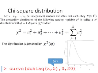 Chi-square distribution
The distribution is denoted by
φ=5
28
 