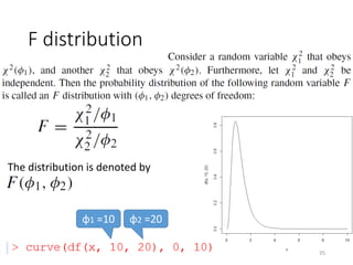 F distribution
The distribution is denoted by
φ1 =10 φ2 =20
35
 