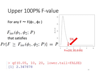 Upper 100P% F-value
For any F ～ F(φ1 , φ2 )
that satisfies 5%
Finv(10, 20; 0.05)
36
 