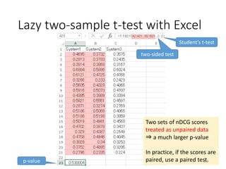 Lazy two-sample t-test with Excel
p-value
two-sided test
Student’s t-test
Two sets of nDCG scores
treated as unpaired data
⇒ a much larger p-value
In practice, if the scores are
paired, use a paired test.56
 