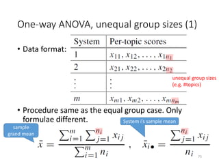 One-way ANOVA, unequal group sizes (1)
• Data format:
• Procedure same as the equal group case. Only
formulae different.
unequal group sizes
(e.g. #topics)
sample
grand mean
System i’s sample mean
75
 