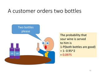 A customer orders two bottles
Two bottles
please
The probability that
sour wine is served
to him is
1-P(both bottles are good)
= 1- 0.95^2
= 0.0975
VIN VIN
95
 