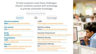 To help customers meet those challenges:
Elsevier combines content with technology
to provide actionable knowledge
Operati...