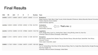 Final Results
That’s me :-)
 