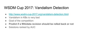 WSDM Cup 2017: Vandalism Detection
● http://www.wsdm-cup-2017.org/vandalism-detection.html
● Vandalism in KBs is very bad
● Goal of the competition:
● Predict if a Wikidata revision should be rolled back or not
● Solutions ranked by AUC
 