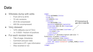 Data
● Wikidata dump with edits
○ From 2012 to 2016
○ 72 mln revisions
○ 24.8 Gb compressed
○ 400 Gb uncompressed
● Very skewed:
○ 127k rollbacks (out of 72m)
○ i.e. 0.0025 - fraction of positives
● For each revision know:
○ Title of page, timestamp
○ Comment and json data
○ Username or IP + geo information
○ Was reverted or not
<page>
<title>Q5704066</title>
<ns>0</ns>
<id>5468191</id>
<revision>
<id>185142906</id>
<parentid>185051367</parentid>
<timestamp>2015-01-01</timestamp>
<contributor>
<username>username</username>
<id>52267</id>
</contributor>
<comment>/* wbsetdescription-add:1|es */
futbolista irlandes</comment>
<model>wikibase-item</model>
<format>application/json</format>
<text xml:space="preserve">{{PAGE_JSON}}</text>
</revision>
</page>
IP if anonymous &
geo info in meta file
 