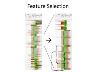 Feature Selection




       
 