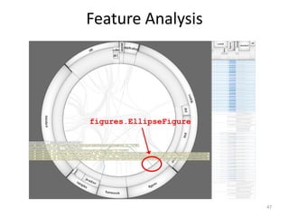 Feature Analysis




figures.EllipseFigure




                        47
 