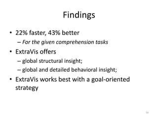 Findings
• 22% faster, 43% better
  – For the given comprehension tasks
• ExtraVis offers
  – global structural insight;
  – global and detailed behavioral insight;
• ExtraVis works best with a goal-oriented
  strategy


                                              54
 