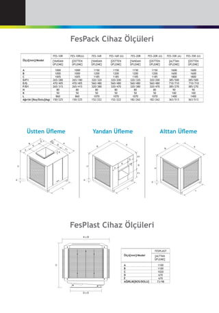 FesPack Cihaz Ölçüleri
	 FES-10R	 FES-10R(U)	 FES-16R	 FES-16R (U)	 FES-20R	 FES-20R (U)	 FES-35R (A)	 FES-35R (U)
Ölçü[mm]/Model 	 [YANDAN	 [ÜSTTEN	 [YANDAN	 [ÜSTTEN	 [YANDAN	 [ÜSTTEN	 [ALTTAN 	 [ÜSTTEN
	 ÜFLEME] 	 ÜFLEME] 	 ÜFLEME] 	 ÜFLEME] 	 ÜFLEME] 	 ÜFLEME] 	 ÜFLEME] 	 ÜFLEME]
	 1000	 1000	 1150	 1150	 1150	 1150	 1600	 1600
	 1000 	 1000 	 1200 	 1200	 1200 	 1200 	 1600 	 1600
	 1005 	 1005 	 1185 	 1185 	 1185 	 1185 	 1800 	 1800
	 265/280	 265/180	 320/320	 320/200	 320/320	 320/200	 385/500	 385/500
	 470/405	 470/405	 560/480	 560/480	 560/480	 560/480	 710/710	 710/710
	 265/315	 265/415	 320/380	 320/470	 320/380	 320/470	 385/270	 385/270
	 80	 80	 80	 80	 80	 80	 90	 90
	 50	 50	 50	 50	 50	 50	 100	 100
	 860	 860	 1070	 1070	 1070	 1070	 1400	 1400
	 150/225	 150/225	 152/222	 152/222	 182/262	 182/262	 363/513	 363/513
A
B
C
D/F1
E/G
F/D1
H
K
L
Ağırlık [Boş/Dolu](kg)
FesPlast Cihaz Ölçüleri
Üstten Üfleme Alttan ÜflemeYandan Üfleme
	 FESPLAST
Ölçü[mm]/Model 	 [ALTTAN
	 ÜFLEME]
1100
1100
1020
670
670
73/98
A
B
C
D
E
AĞIRLIK[BOS/DOLU]
D x E
A x B
C
H
C
K
B
F
E
L
D
D1
G
F1
A
H
C
B
L
A
H
C
K
B
F
E
L
D D1
G
A
F1
 