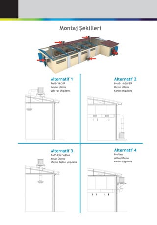 Montaj Şekilleri
Alternatif 1
Fes10/16/20R
Yandan Üfleme
Çatı Tipi Uygulama
Alternatif 3
Fes35 R & FesPlast
Alttan Üfleme
Üfleme Başlıklı Uygulama
Alternatif 4
FesPlast
Alttan Üfleme
Kanallı Uygulama
Alternatif 2
Fes10/16/20/35R
Üstten Üfleme
Kanallı Uygulama
 