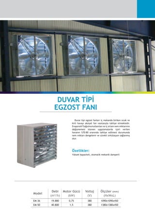 Duvar tipi egzost fanları iç mekanda biriken sıcak ve
kirli havayı aksiyel fan vasıtasıyla tahliye etmektedir.
Evaporatif Soğutma kullanılan ve iç ortam nem miktarının
değişmemesi istenen uygulamalarda içeri verilen
havanın %70-80 oranında tahliye edilmesi durumunda
nem miktarı dengelenir ve sürekli sirkülasyon sağlanmış
olur.
Özellikler:
Yüksek kapasiteli, otomatik mekanik damperli
	
Model
	 Debi	 Motor Gücü	 Voltaj	 Ölçüler (mm)
	 	 (m3/h)	 (kW)	 (V)	 (HxWxL)
	 EM-36	 19.880	 0,75	 380	 1090x1090x450
	 EM-50	 40.800	 1,5	 380	 1380x1380x450
DUVAR TİPİ
EGZOST FANI
 
