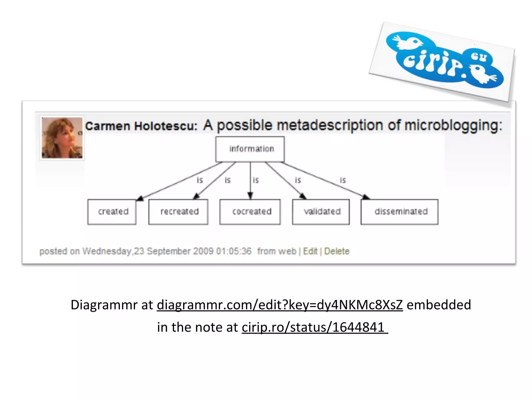 Diagrammr at diagrammr.com/edit?key=dy4NKMc8XsZ embedded
            in the note at cirip.ro/status/1644841
 