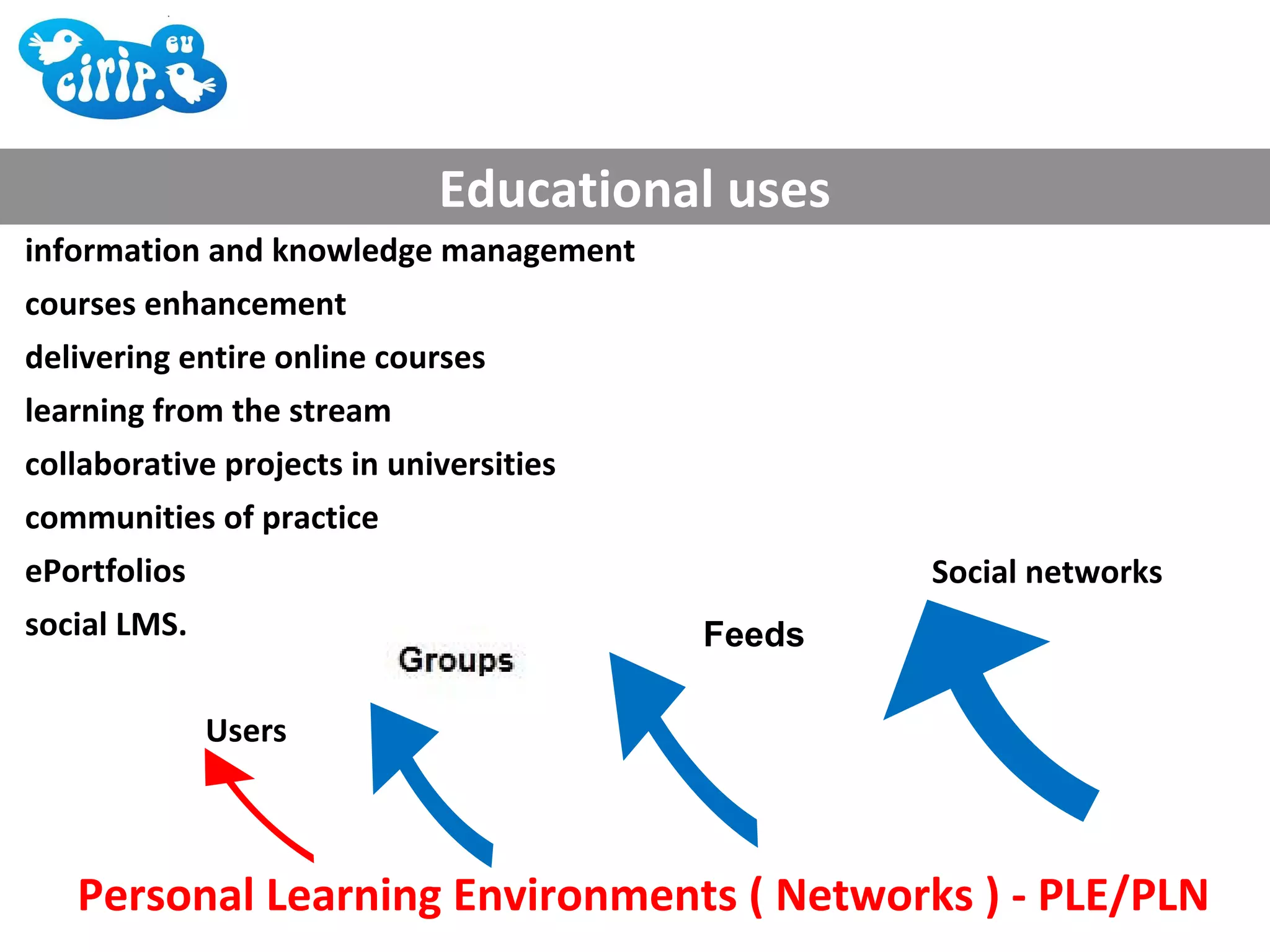 Educational uses
information and knowledge management
courses enhancement
delivering entire online courses
learning from the stream
collaborative projects in universities
communities of practice
ePortfolios                                      Social networks
social LMS.                              Feeds

              Users



   Personal Learning Environments ( Networks ) - PLE/PLN
 