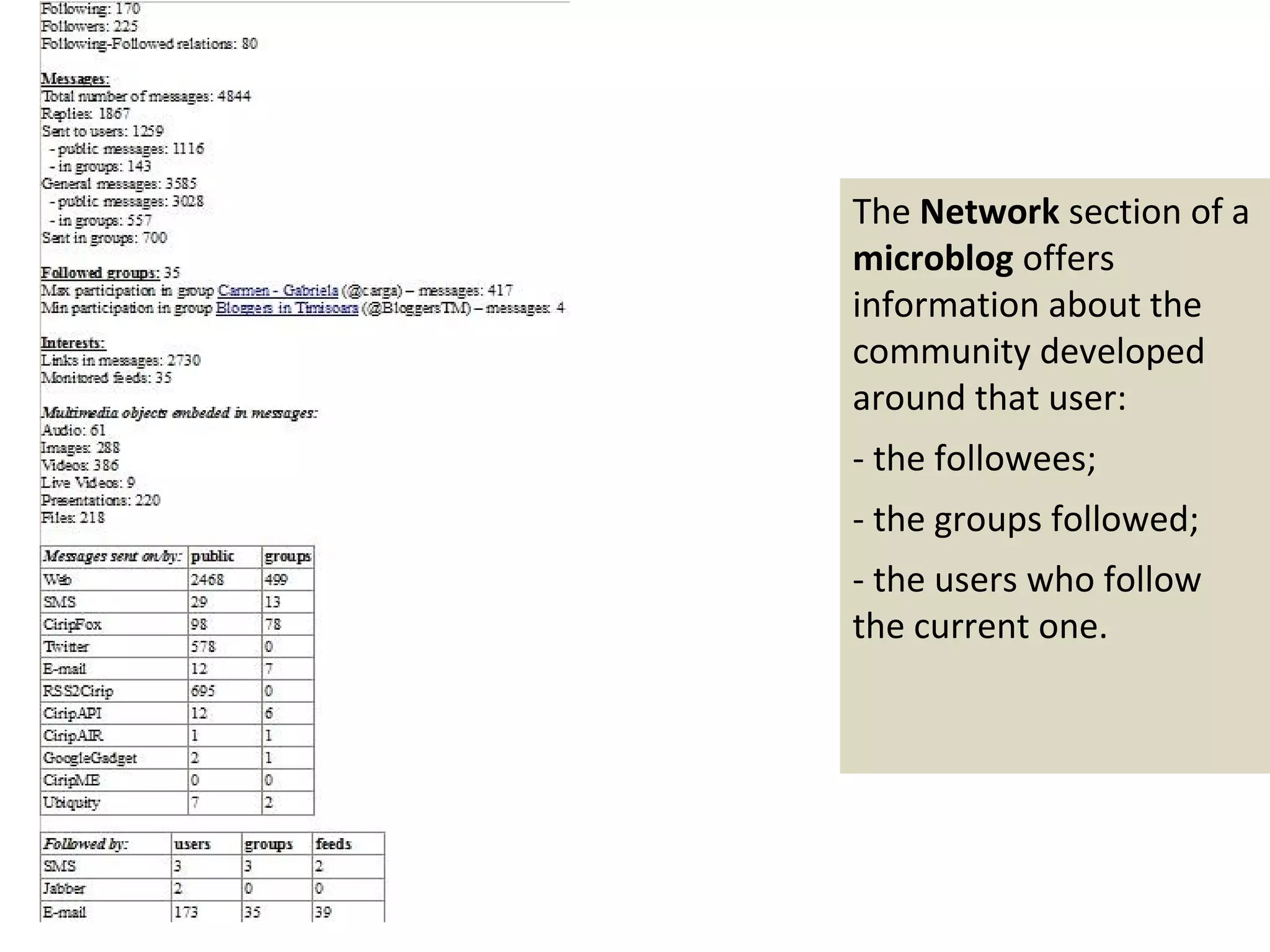 The Network section of a
microblog offers
information about the
community developed
around that user:
- the followees;
- the groups followed;
- the users who follow
the current one.
 