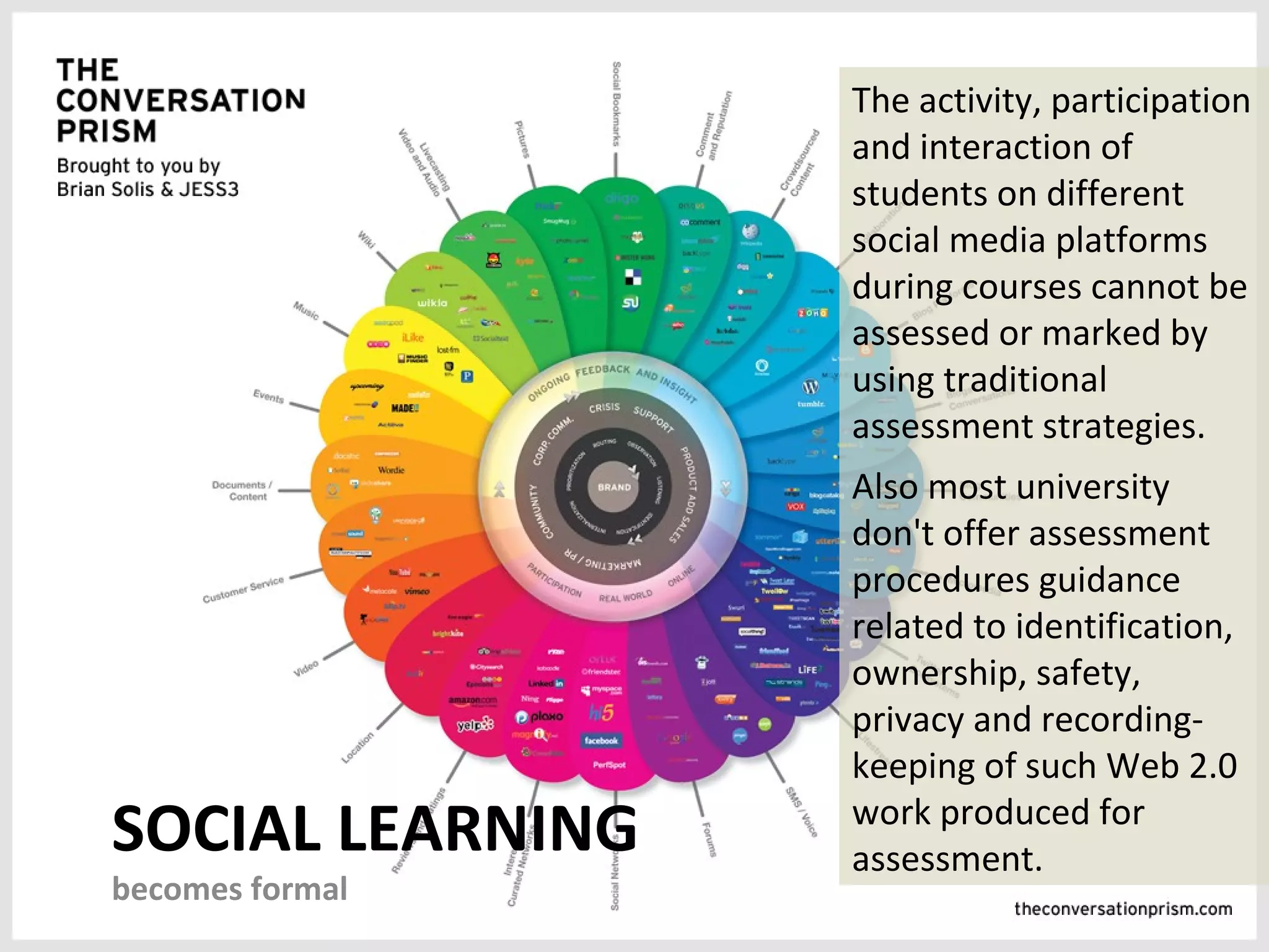 The activity, participation
                  and interaction of
                  students on different
                  social media platforms
                  during courses cannot be
                  assessed or marked by
                  using traditional
                  assessment strategies.
                  Also most university
                  don't offer assessment
                  procedures guidance
                  related to identification,
                  ownership, safety,
                  privacy and recording-
                  keeping of such Web 2.0
SOCIAL LEARNING   work produced for
                  assessment.
becomes formal
 