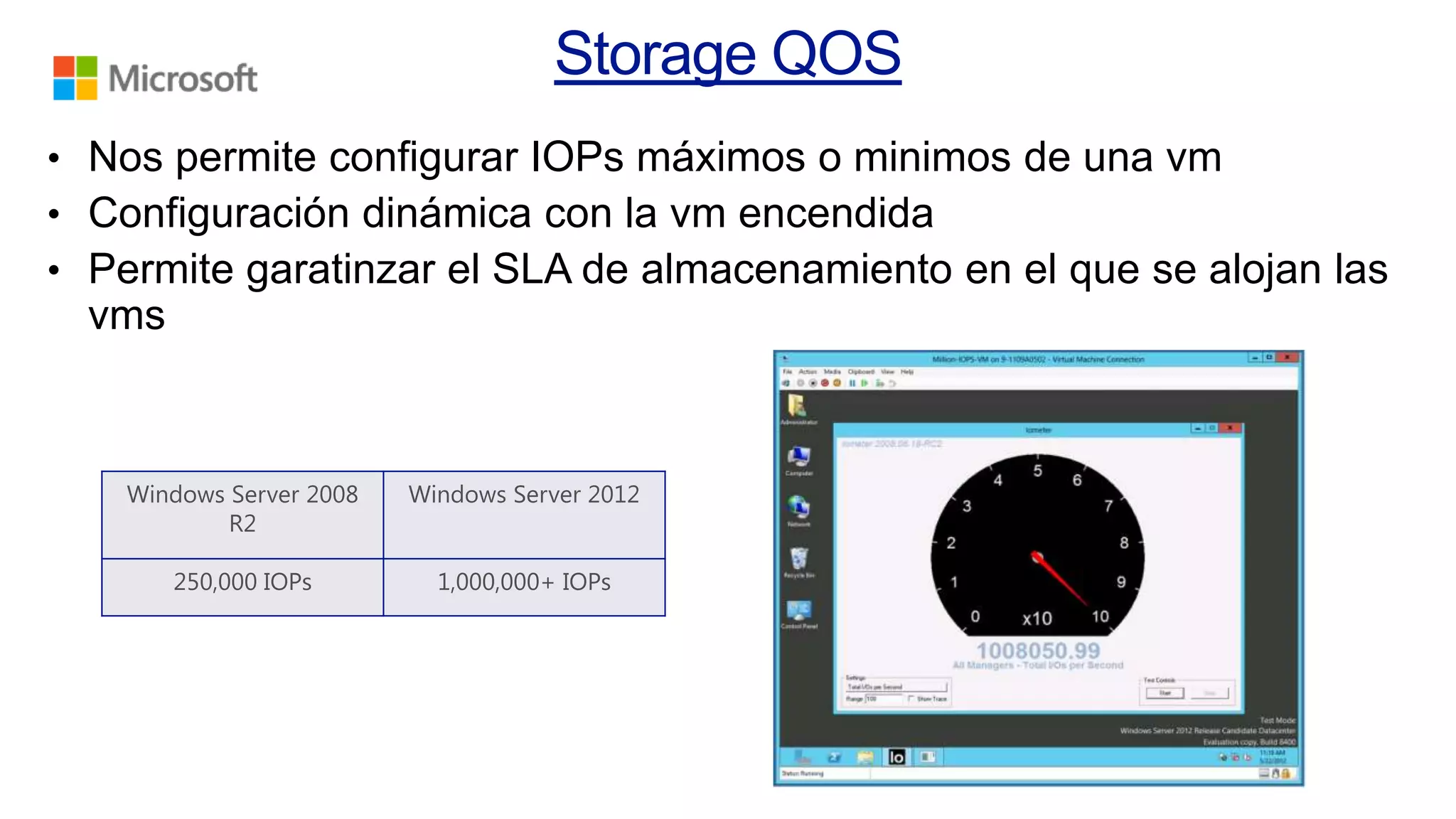 • Nos permite configurar IOPs máximos o minimos de una vm
• Configuración dinámica con la vm encendida
• Permite garatinzar el SLA de almacenamiento en el que se alojan las

vms

Windows Server 2008
R2

Windows Server 2012

250,000 IOPs

1,000,000+ IOPs

 