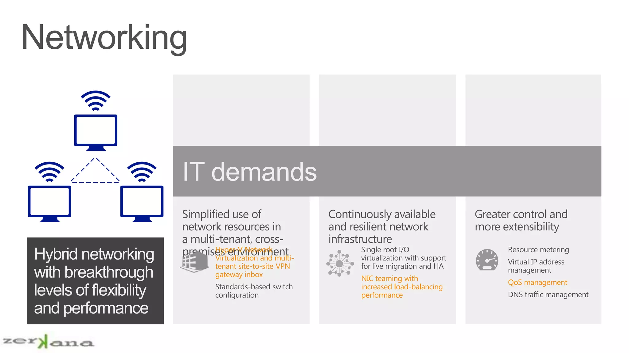 Networking

Hyper-V Network
Virtualization and multitenant site-to-site VPN
gateway inbox

NIC teaming with
increased load-balancing
performance

QoS management

 