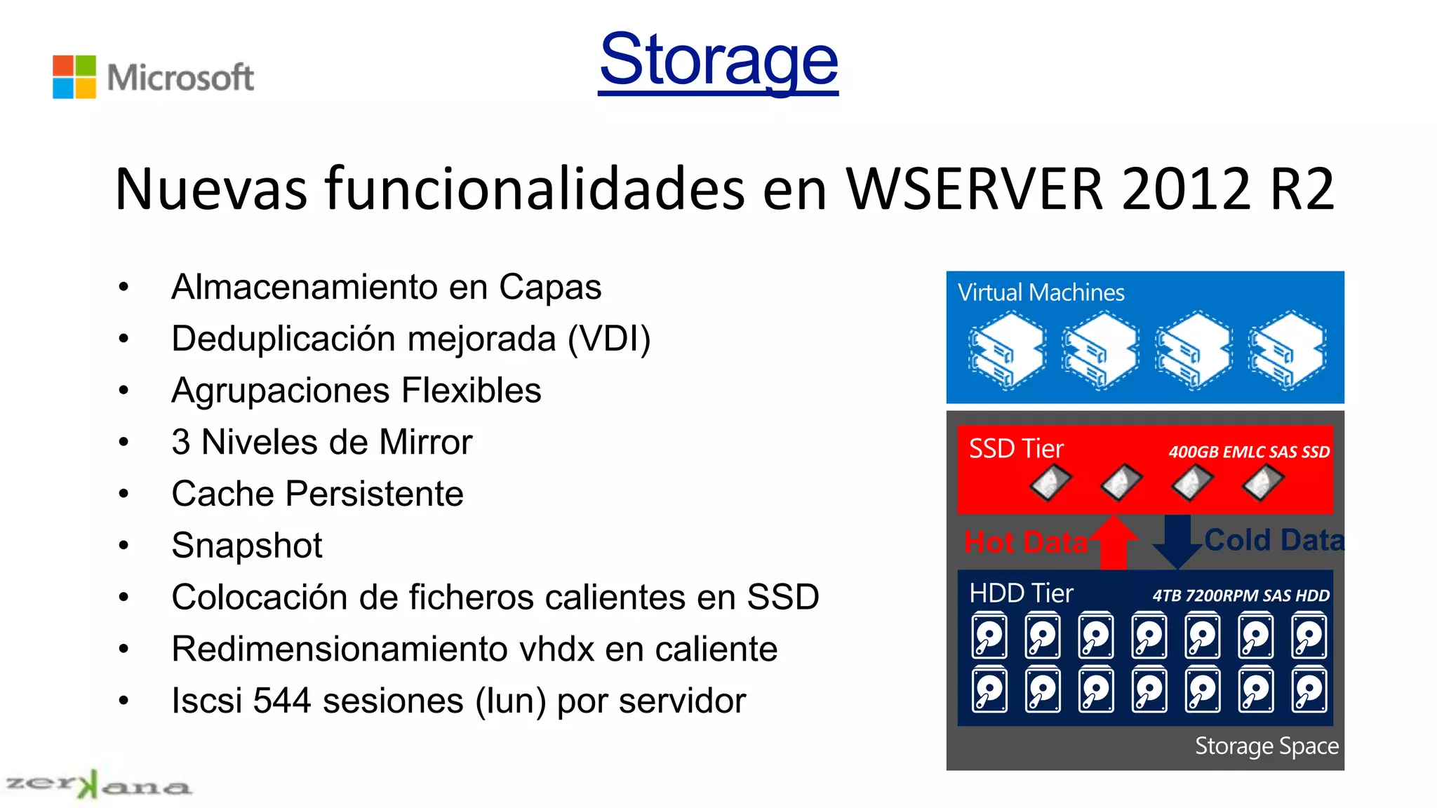 Nuevas funcionalidades en WSERVER 2012 R2
•
•
•
•
•
•
•
•
•

Almacenamiento en Capas
Deduplicación mejorada (VDI)
Agrupaciones Flexibles
3 Niveles de Mirror
Cache Persistente
Snapshot
Colocación de ficheros calientes en SSD
Redimensionamiento vhdx en caliente
Iscsi 544 sesiones (lun) por servidor

Hot Data

Cold Data

 