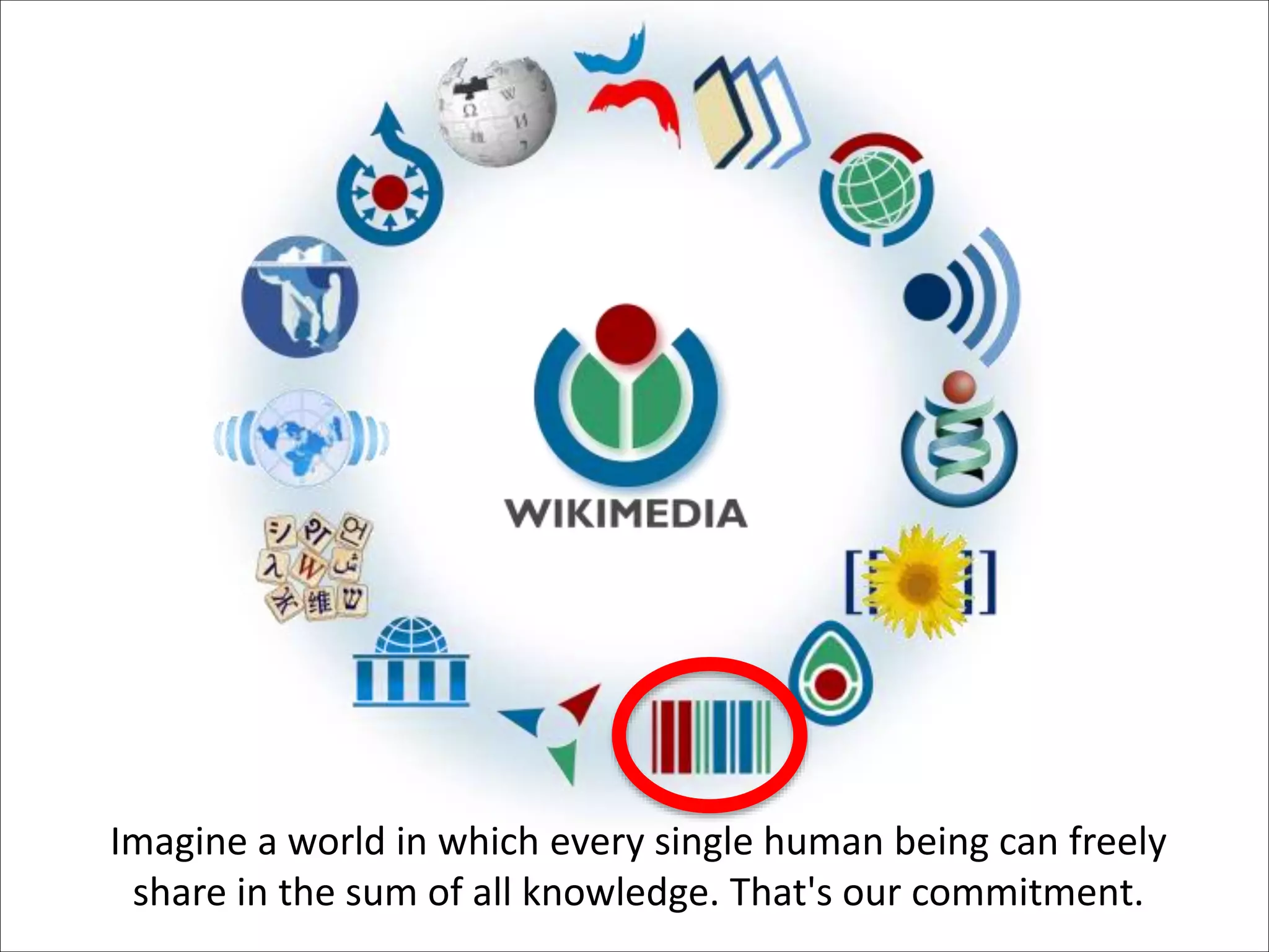 Imagine a world in which every single human being can freely
share in the sum of all knowledge. That's our commitment.
 