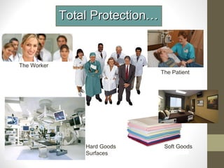 Total Protection…Total Protection…
The Worker
The Patient
Soft GoodsHard Goods
Surfaces
 