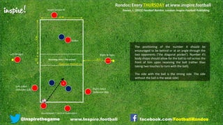 inspire!
@inspirethegame facebook.com/FootballRondos
Right WingerLeft Winger
Right-sided
Defender (RB)
Left-sided
Defender (LB)
Striker
4
Target (phase B)
Receiving Area / ‘the pocket’
Davies, J. (2015) Football Rondos. London: Inspire Football Publishing.
Opposition Midfield Line
14-16
8-14
8-12
4-6
The positioning of the number 4 should be
encouraged to be behind or at an angle through the
two opponents (‘the diagonal pocket’). Number 4’s
body shape should allow for the ball to roll across the
front of him upon receiving the ball (rather than
taking two touches to turn with the ball).
The side with the ball is the strong side. The side
without the ball is the weak side)
Strong
side
Weak
side
Goalkeeper / Central Defenders
www.Inspire.football
 