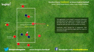 inspire!
@inspirethegame facebook.com/FootballRondos
RW
Left Winger
Goalkeeper / Central Defenders
Left-sided
Defender (LB)
Striker
Target (phase B)
Receiving Area / ‘the pocket’
Davies, J. (2015) Football Rondos. London: Inspire Football Publishing.
Opposition Midfield Line
RB
4
The ball is then played over/around/through to the
overlapping weak-side full back. You can add in
interference along the opposition midfield line in the
form of dynamic or static objects (players,
mannequins or poles etc).
The full back should then complete the objective and
play the ball into the target player at the end.
www.Inspire.football
 