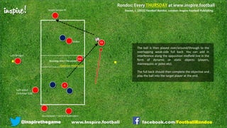 inspire!
@inspirethegame facebook.com/FootballRondos
LW
RB
Goalkeeper / Central Defender
RW
Striker
GK or CB
Receiving Area / ‘the pocket’
Davies, J. (2015) Football Rondos. London: Inspire Football Publishing.
Opposition Midfield Line
LB
4
GK or CB
The rondo is then mirrored in the opposite direction.
The players are to move as shown with the arrows.
The target player who receives the ball MUST play
one horizontal pass (to a deep full back or to his new
partner on the end line) before the team can seek
any Up-Back-Through or Weak-side Full back
opportunities to get to the new target.
www.Inspire.football
 