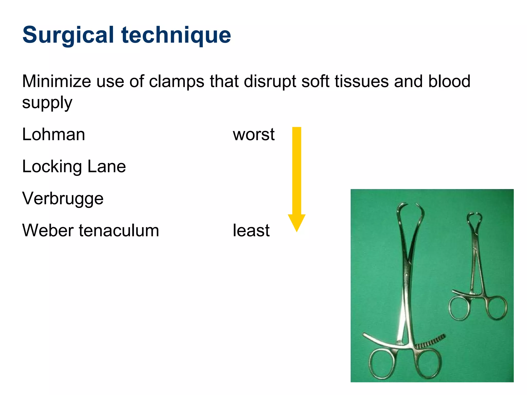 Surgical technique
Minimize use of clamps that disrupt soft tissues and blood
supply
Lohman worst
Locking Lane
Verbrugge
Weber tenaculum least
 