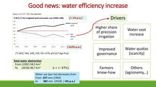 Good news: water efficiency increase
60
70
80
90
100
110
120
130
1992 1997 2002 2007 2012 2017
5 M.S.(*) EU Irrigated land...