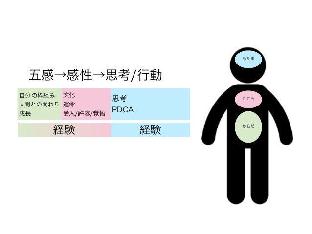 五感と感性ワークショップ
